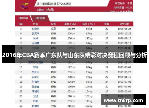 2016年CBA赛季广东队与山东队精彩对决赛程回顾与分析